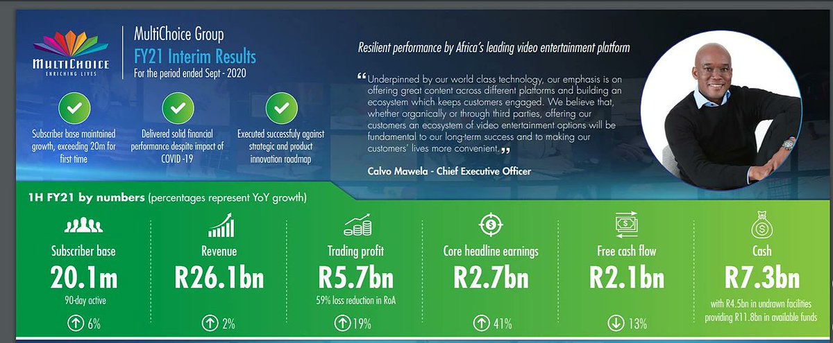 Its portfolio consists of a number of operating platforms, including DSTV, GOtv, Showmax and Dstv Now. The business has a market cap of approximately R55 billion.So are there any sporting people behind this? Is there a sporting soul behind the current leadership team?