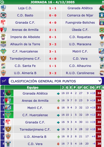 Hace 15 años, un 4 de Diciembre.

Estamos llorando porque llevamos 4 partidos malos.

Idos a a la m...