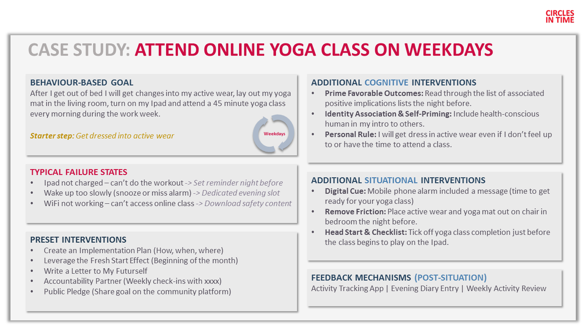 PERSONAL SYSTEM BLUEPRINT EXAMPLE**This example was inspired by a real personal system blueprint that one of my past participants designed and successfully implemented.