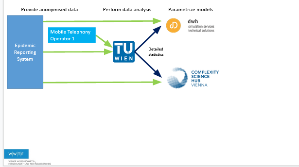 RDMTUWien's tweet photo. How to work #OpenScience with #ClosedData, @allanhanbury is sharing examples in his keynote from various research projects, join in live or watch afterwards 🎥https://t.co/CHw3YjFzlV #OSBiz2020 @ForschDatenInfo @GOFAIRofficial @BrigitteLutz @fdmhildesheim @RudolfLegat @WWTF https://t.co/iqiXEIojpm