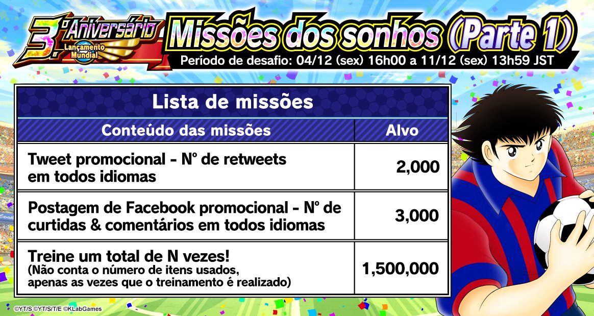 tsubasaDT_pt's tweet photo. Será realizada a promoção "3.º Aniversário do Lançamento Mundial: Missões dos sonhos (Parte 1)!" em comemoração ao 3.º Aniversário de "Captain Tsubasa: Dream Team".

Detalhes da promoção:
https://t.co/UtfTLqahja 
#TsubasaDT https://t.co/cPEU1UGNKL