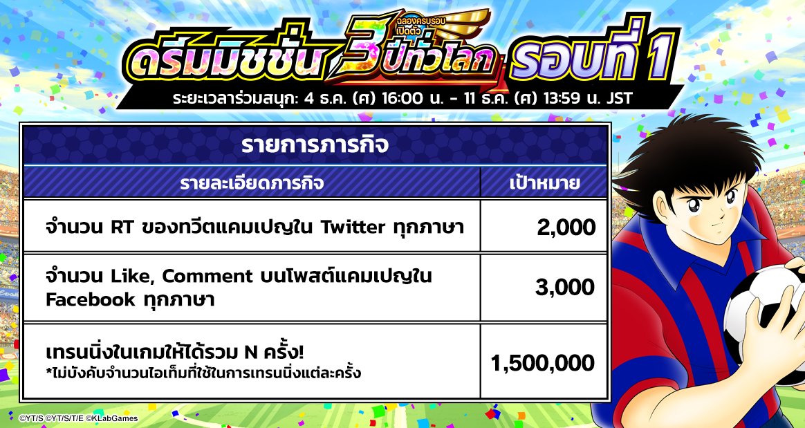 "Captain Tsubasa: Dream Team" ฉลองเนื่องในโอกาสครบรอบเปิดตัว 3 ปีของเกม กับแคมเปญ "ดรีมมิชชั่น ฉลองครบรอบเปิดตัว 3 ปีทั่วโลก รอบที่ 1"!
โอกาสคว้ารางวัลสุดอลังการมาแล้ว! ชวนทุกคนมาร่วมเคลียร์ภารกิจกันเถอะ!

รายละเอียดแคมเปญ: 
bit.ly/39Ehw8G 
#TsubasaDT