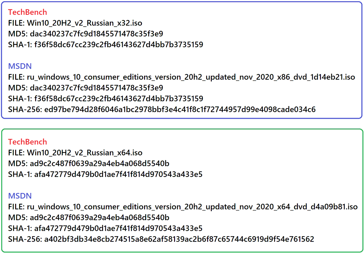 WZorNET's tweet image. ✔️Они доступны как на облаке mail.ru так и через торрент 
❗️Причем #CONSUMER (OEM-RETAIL) ISO на #MSDN и на #TechBench одинаковы и содержат редакции Home/HomeN, Pro/ProN, Education/EducationN, ProEducation/ProEducationN и Home SingleLanguage
