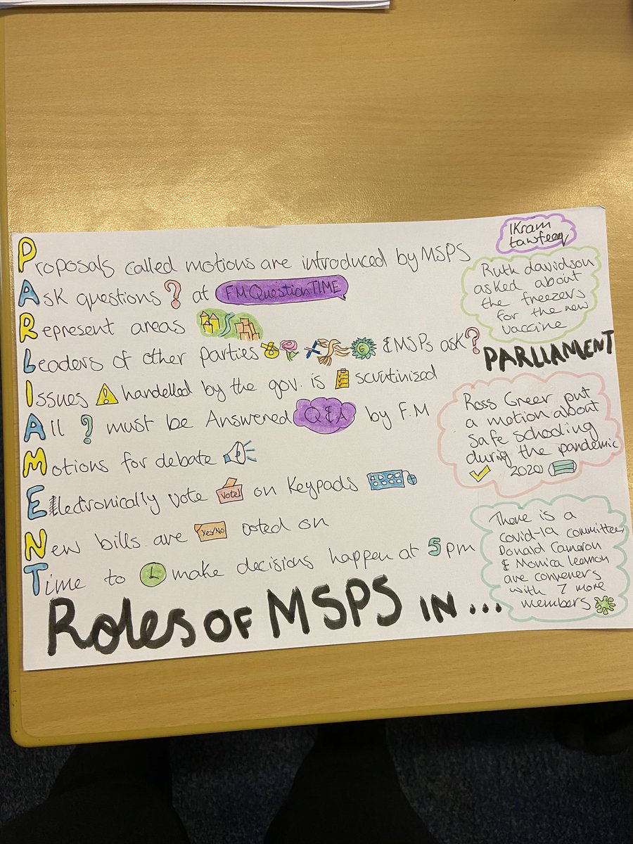 Miss_E_Edwards's tweet image. Excellent work by S4 this week looking at the role of an MSP and making acrostic poems for revision👏🏼 @HumzaYousaf what do you think? #studytechniques