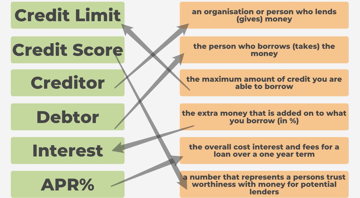 _JarrodPatrick's tweet photo. So excited to finish another course today with an hour session on #Debt & #APR% (we all know this is my favourite thing to talk about!) That's another group of #DigiTILS+ graduates! With another group starting NEXT WEEK! @yourownplace @mapyoungpeople @NorthNorfolkDC @Jess_YOP_ https://t.co/uhJvZILEUy
