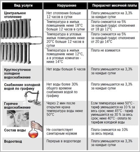 Температура горячей воды. Норма давления горячей воды в многоквартирном доме. При какой температуре воды ожог. Температура в мкд гвс. Какой температурой должна быть горячая вода в квартире.