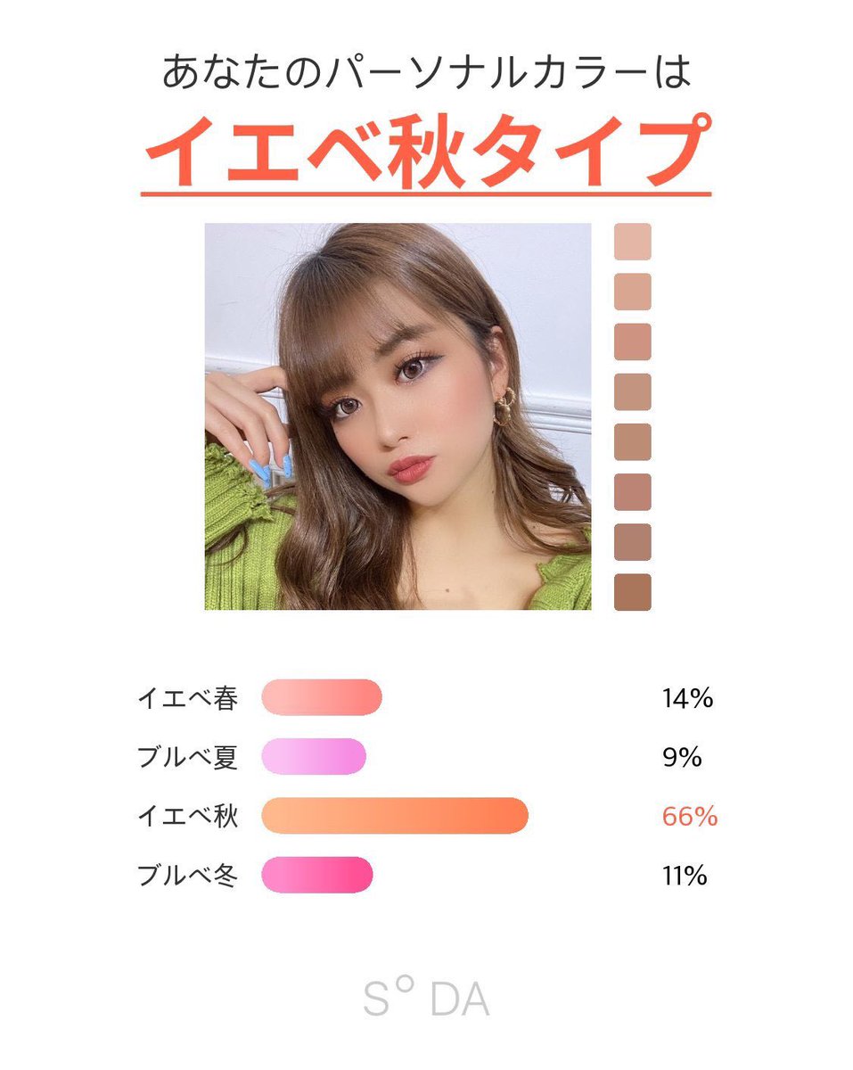 8467 やしろなな בטוויטר 無料で自分のパーソナルカラーが知れるの 自分にあったメイクとかができるからまじこの機能はありがたい 盛り方は自分次第 Soda パーソナルカラー診断 イエベ秋タイプ Sodapr