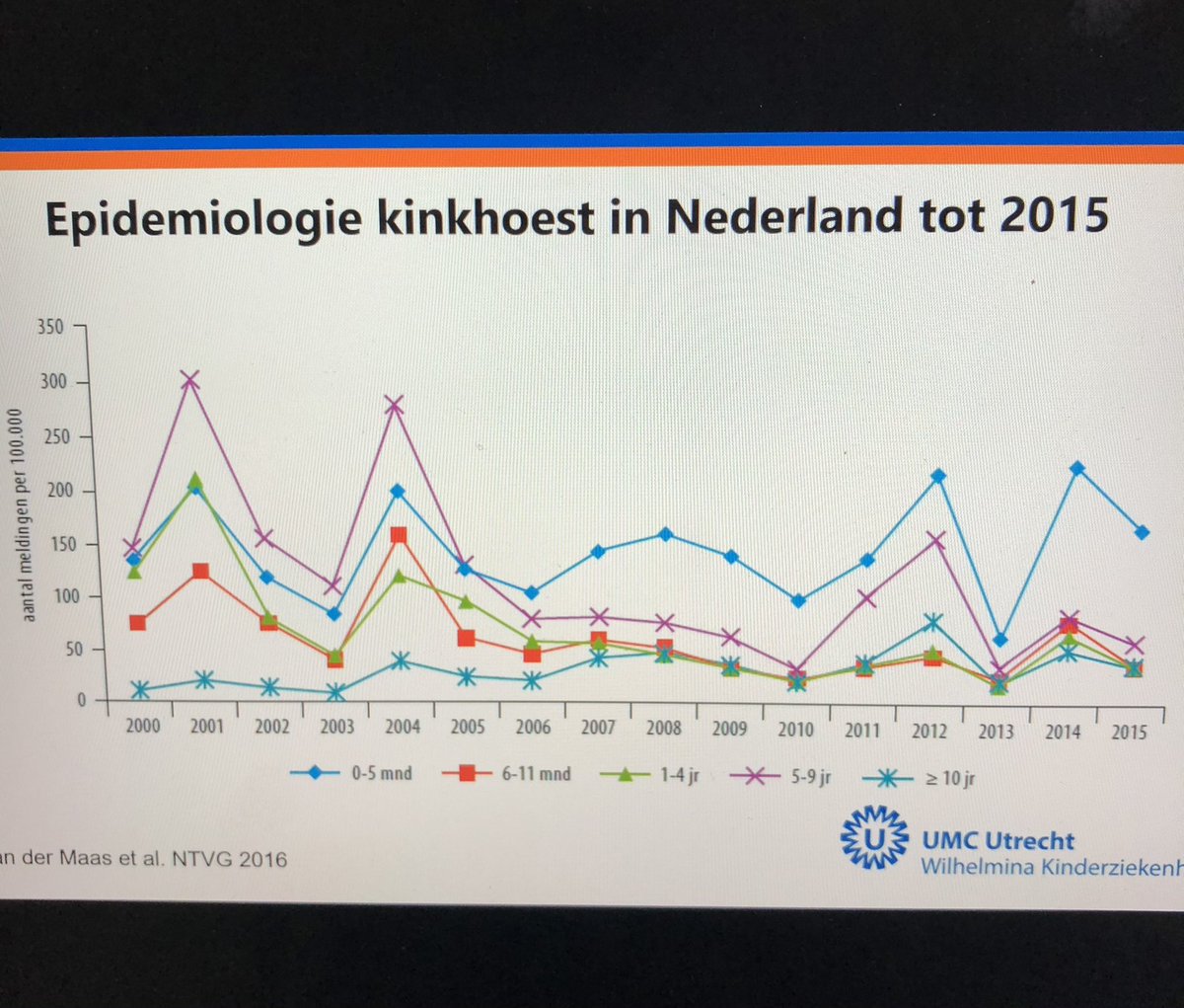Astrid Nielen tweet media