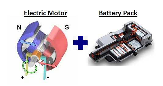 /1Electrification: Introduction of Electric motor and Higher capacity Battery to assist or replace the engine in a vehicle forms the basis of electrification. Electrification is often used to improve fuel efficiency and reduce pollution