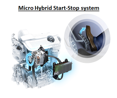 /3bThat way the vehicle saves fuel when stationary. It does not have an electric motor nor a huge batteryToday more than 50% of the vehicle produced in the world have this simple stop/start feature.