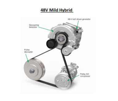 /4cThe battery capacity required is slightly higher than the micro-hybrid and usually operates in a 48V system