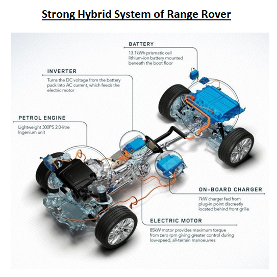 /5cThe motor capacity in this would be in excess of 20kw and can go up to 100kw depending on how big is the vehicle. Here ICE is used to both run the vehicle as well as to charge the battery, which in turn powers the motor.