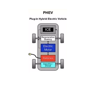 /6bIt has a much bigger motor and battery capacity as it can run up to 100km with an electric drive. Because of the increased motor and battery capacity of PHEV, the size of the engine is usually reduced to improve fuel efficiency.