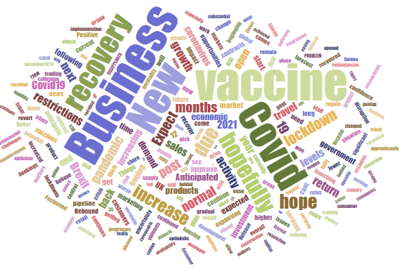 World cloud of UK PMI responses for more optimistic outlook in November