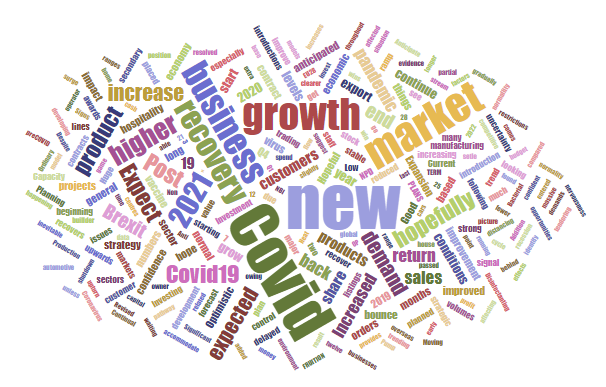 Here's an analysis of reasons given for optimism in the year ahead among UK manufacturers in November...