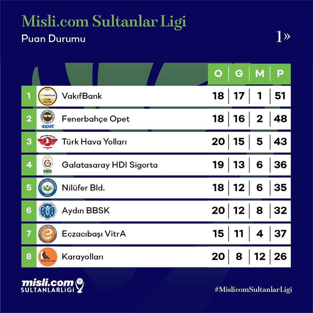 Футбол словения суперлига таблица. Текущий состав турецкой Суперлиги.