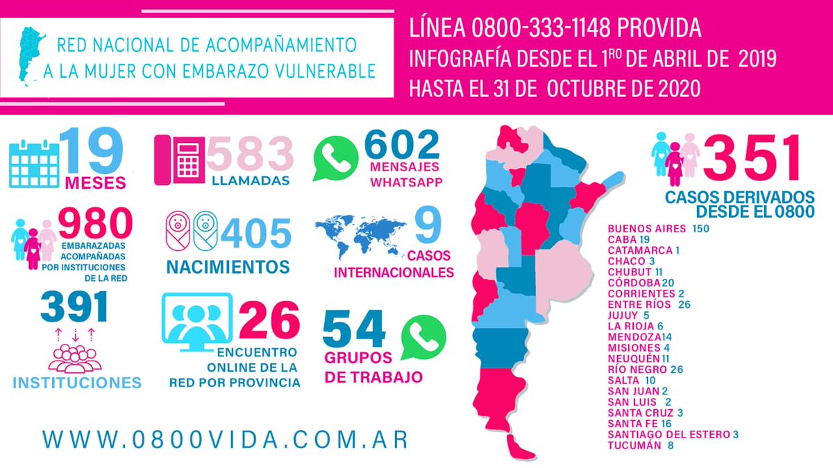 Evelynr07780155's tweet image. En medio de la vorágine que estamos viviendo en estos dias, te invitamos a nuestro EVENTO SOLIDARIO DE NAVIDAD, a beneficio del funcionamiento del 0800vida. El trabajo de tantas instituciones te llenará de esperanza y alegría...Otra Argentina es posible..! 0800vida.com.ar