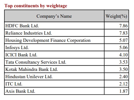 - Benchmark: The scheme is benchmarked against the Nifty 500 index, Here are the top 10 components of the index. These components account for 40% of this index which has 501 companies in it.