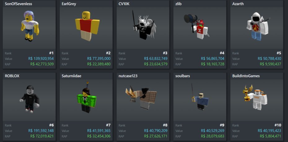 Rtc On Twitter So For Now Linkmon Is The 27th Richest User - roblox linkmon