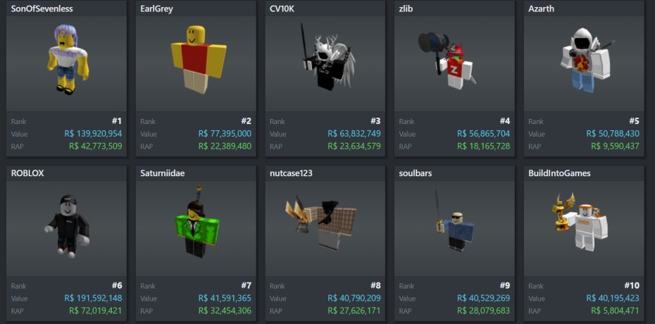 The Richest Player on Roblox 