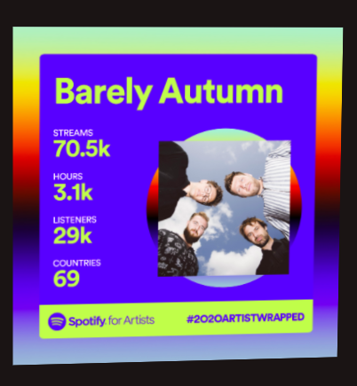 Feels really great to know we meant a little something to some of you this bizarre year... 

<a href="/Spotify/">Spotify</a> <a href="/SpotifyNL/">Spotify NL</a>