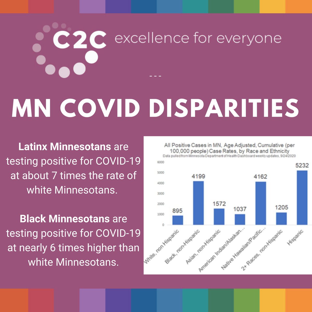 Cradle2CareerMN's tweet photo. What happens when crises come into play and our #LocalLearners start to move off track disproportionately?

How does this cycle get turned around?

Or, better yet, how can we avoid this cycle all together?

#FoodForThought #Equity #CradleToCareer https://t.co/dZCGZ9Lw3Z