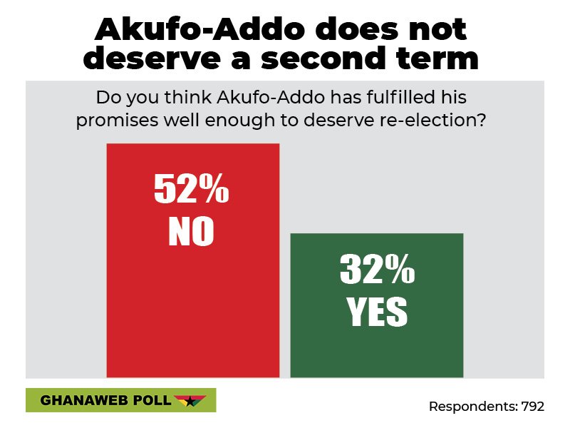 SALAMBASHIRUDE1's tweet photo. #JohnMahama2020 will build a strong economy for Ghana. #EndBadGovernanceinNIGERIA #iChooseJM John Dumelo #NengiXJowo #EricaNlewedim #MahamaAirbusBribe #RejectGreedyMahama wassce #VoteNumber1 #Vote4JohnMahama #Nkabom4Peace #snoopforever #KickNanaOut #ThinkBeforeYouShare #iTrustJM https://t.co/j1WVEeO0ai