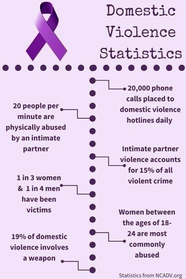 safeplacesioux's tweet photo. Domestic violence is more common than most people think. It could be happening to someone you know. https://t.co/gykM6YtN78