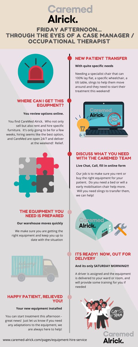 CareMedLSPA's tweet image. Is our timeline ringing true to any OT&apos;s or @casemanagers in the UK?! 😫 Well don&apos;t worry, we can help.  Contact us on info@caremed.co.uk or call on 01926 889677.
@CriticalCareOT  #occupationaltherapist #rehablegend  #casemanagerproblems #occupationalhealth  #earlymobilisation