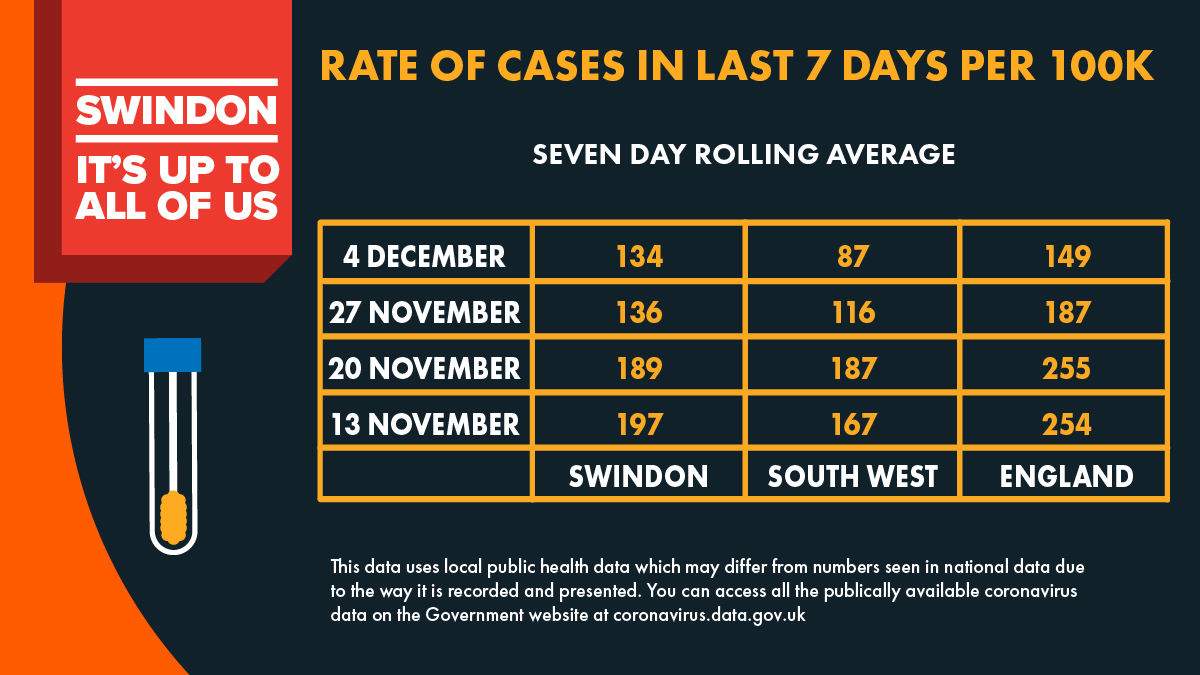 Swindon Borough Council tweet media