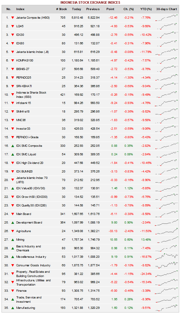IDX tweet media