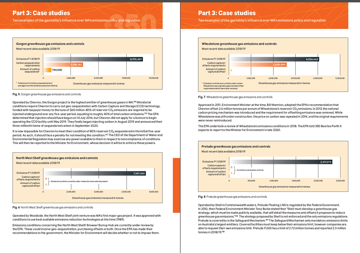 The whole  @350  @350Perth Captured State report is really, really important stuff but I like this page showing how West Australian fossil fuel companies are just straight-up ignoring emissions controls https://world.350.org/perth/files/2020/11/Captured-State-Report.pdf