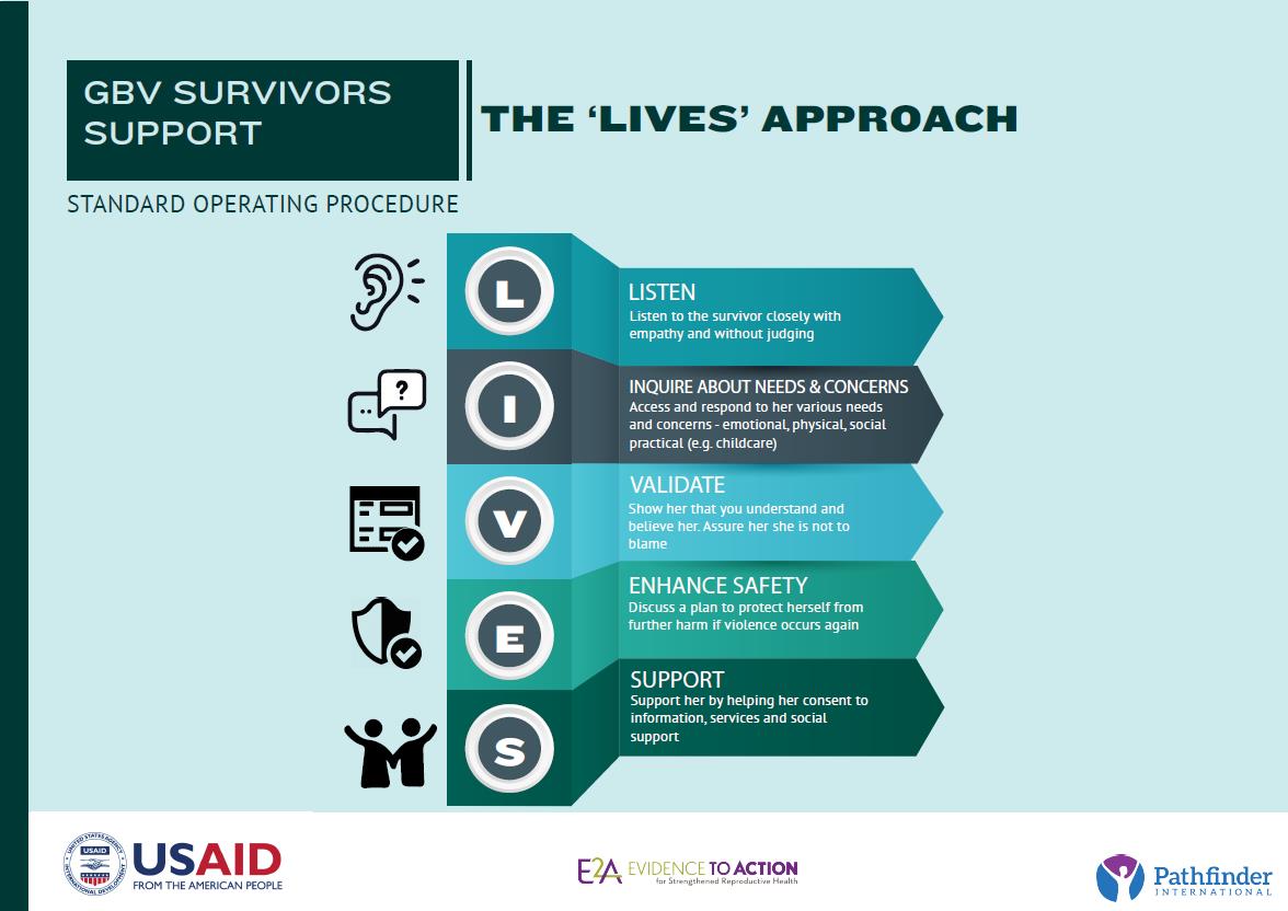 smtee1's tweet photo. First-line support is the most important care a health professional can give to #GBV survivors.
The LIVES approach is a reminder of five tasks that can protect a woman’s life @aminadorayi @PathfinderInt @NGWA_GBV @E2AProject @UN_Women @USAIDNigeria #16Days #OrangeTheWorld #EndGBV https://t.co/pZp8dxHnsQ