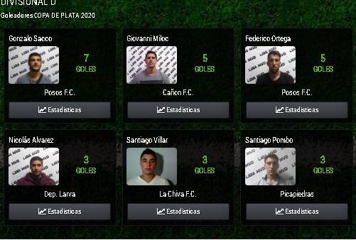 En la cima nuestro goleador Gonza Sacco , poquito se habla de él en <a href="/LIGA_MVD/">LIGA MVD</a>. Rápido, efectivo , va bien de arriba y de abajo , perfil bajo..Hace varias fechas merece estar en el 11 ideal. Atrás de él a 2 goles nuestro otro crack Fede Ortega...Tremendos nuestros killers🔥🔥🔥