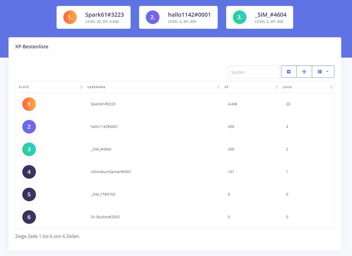 SVStudiosNET's tweet image. Hey Leute,

in diesem Tweet ist ein Spoiler zum XP-System der V4 unseres Bots enthalten! 
Es wird ab jetzt jede Woche einen neuen Spoiler für Euch geben😎

Weihnachtliche Grüße

Das SV-Studios Team🎅