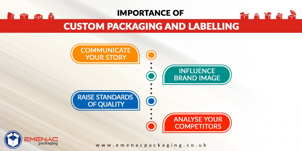 EmenacPackUK's tweet image. Infographic showing how #Customprintedpackaging and labelling can help brands communicate their story and message to the right customers.

Read More how #CustomPackaging and Labelling can positively impact your Business: bit.ly/3ol2zw8

#PackagingBoxes #emenacpackaginguk