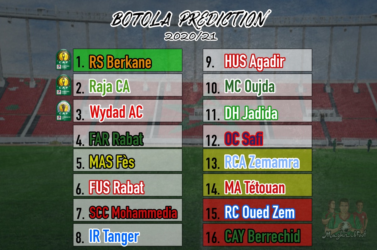 Botola 2 Prediction Botola 2 Prediction
