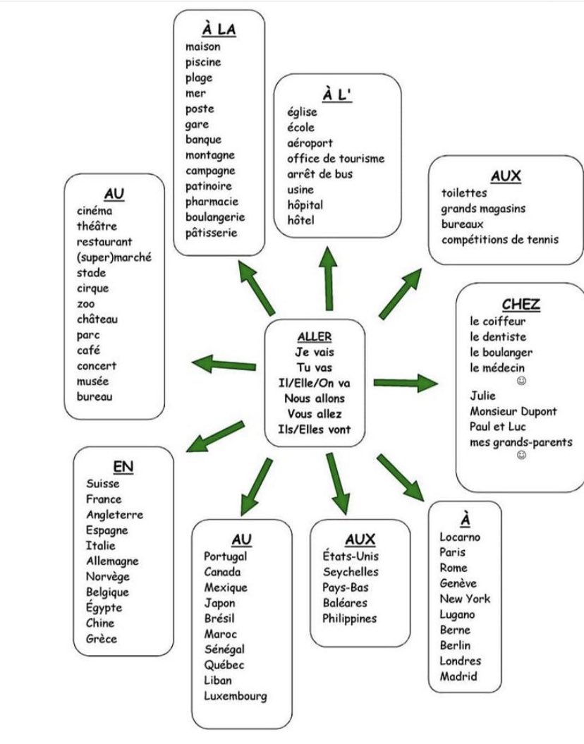 ISAixProvence's tweet image. #Fle