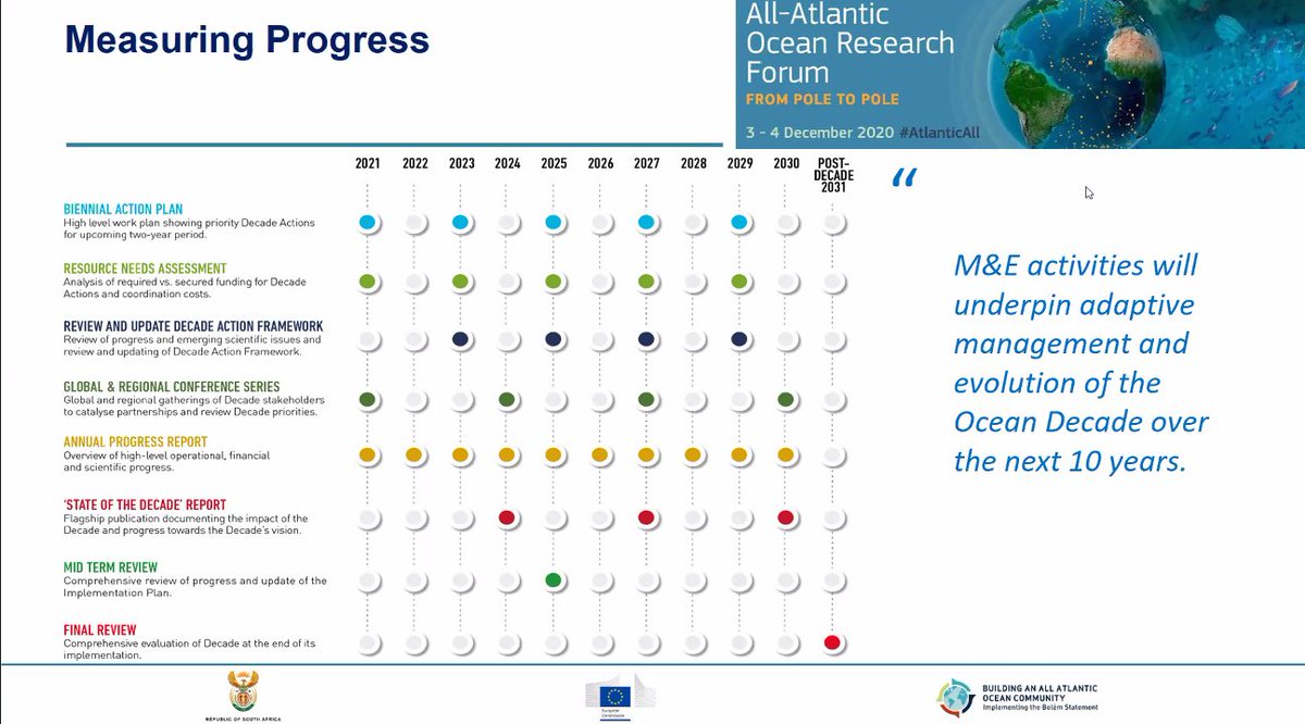 ..and how the progress will be measured for the  #OceanDecade ...  @EMarineBoard  @jmeesvliz