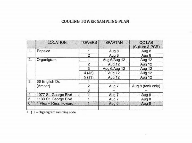That decision by the govt set up a choice for Organigram. Either allow the information to be released, or ask the Court of Queen's Bench to block the province from releasing the information, effectively revealing themselves anyway given court filings are public. I got the list: