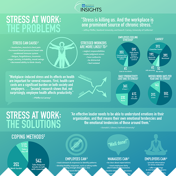 AOMConnect's tweet photo. Stress has been a hidden cost of having a “time is money” mindset, according to an Academy of Management Discoveries article.
https://t.co/3CULzJ6W72
https://t.co/r7soA0w2bE https://t.co/4U3mqrN0Ln