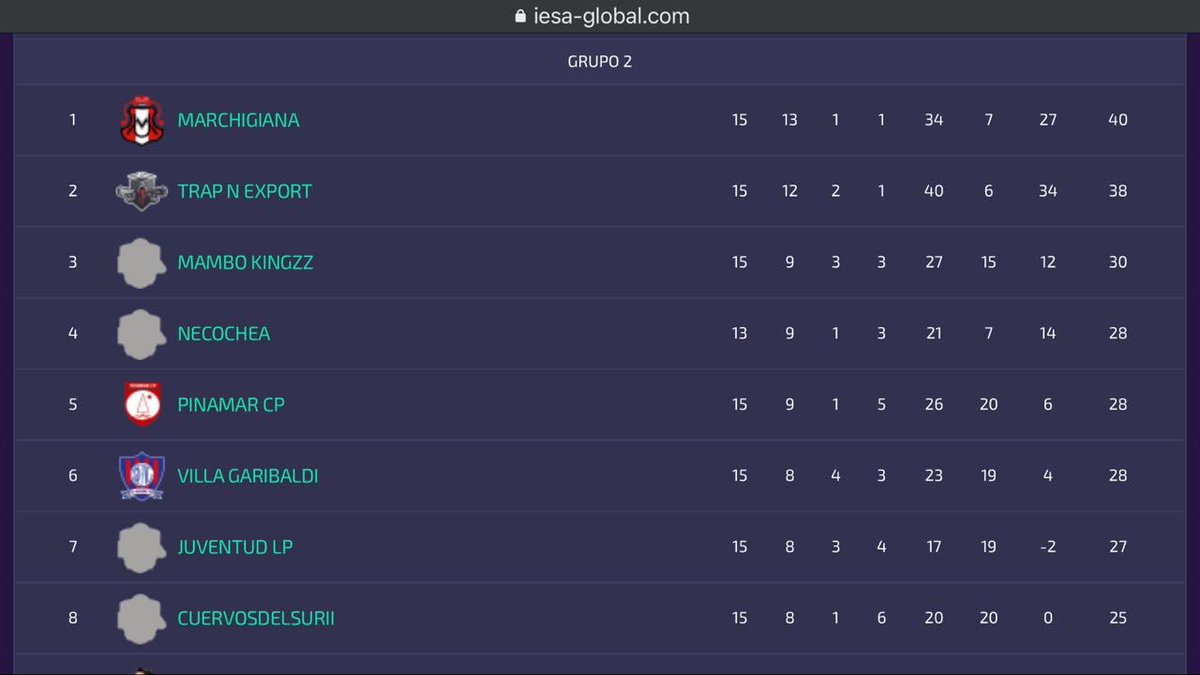 EsportsMarchi's tweet image. ASCENSO 🏆🤯
En nuestra primer temporada en @IESAFIFAar con jugadores totalmente desde 0 con mucha actitud se consiguió el objetivo que se propuso al inicio de la temporada!