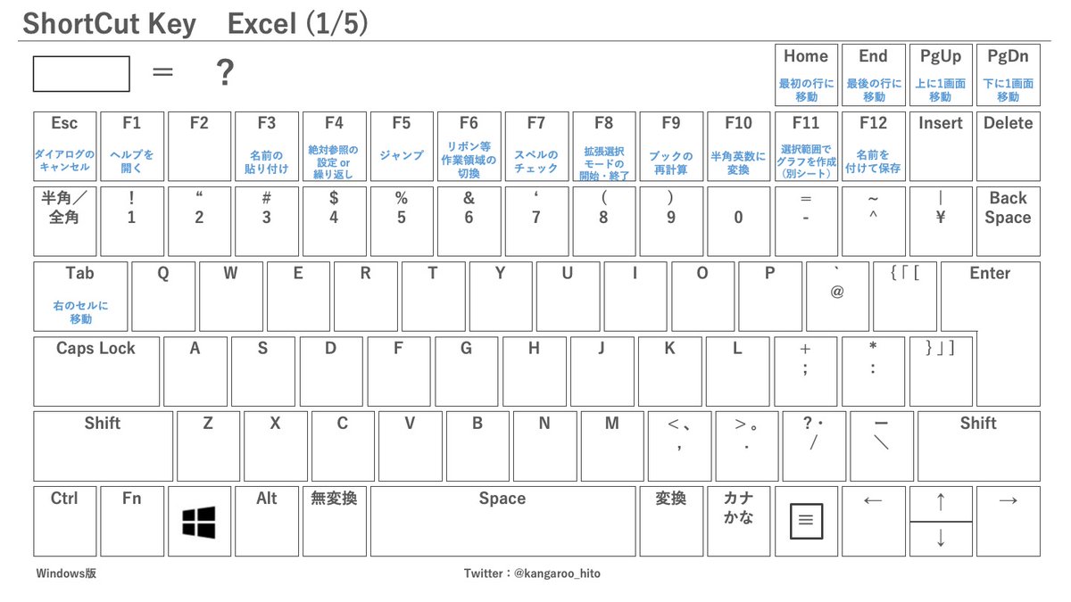 シンプルに考える人 保存版 Excelショートカットキー一覧 ホリさん Yuu Holy にインスパイアを受けてキーボード配列のショートカットエクセル版を作りました 印刷したりpcの壁紙にすると便利です エクセル難民の方々 ぜひご活用ください Excel