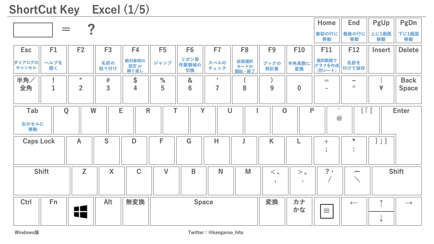 シンプルに考える人 保存版 Excelショートカットキー一覧 ホリさん Yuu Holy にインスパイアを受けてキーボード配列のショートカットエクセル版を作りました 印刷したりpcの壁紙にすると便利です エクセル難民の方々 ぜひご活用ください Excel