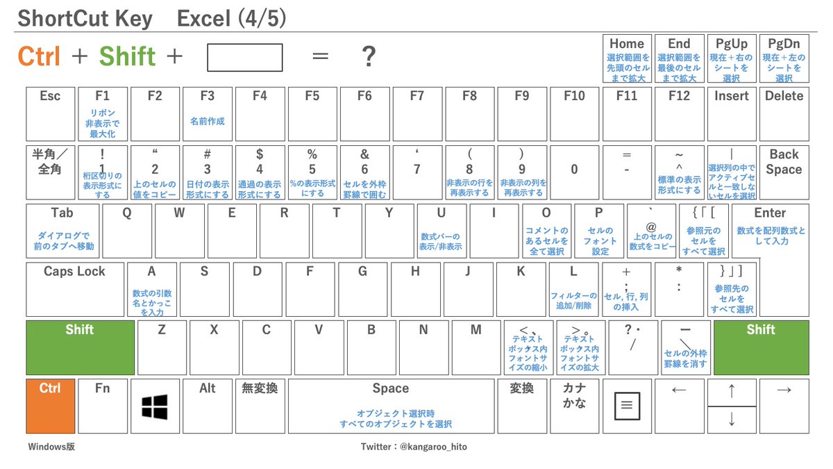 シンプルに考える人 保存版 Excelショートカットキー一覧 ホリさん Yuu Holy にインスパイアを受けてキーボード配列のショートカットエクセル版を作りました 印刷したりpcの壁紙にすると便利です エクセル難民の方々 ぜひご活用ください Excel