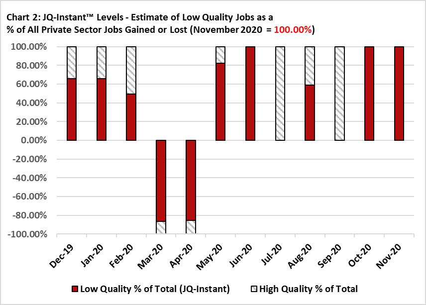 DanielAlpert's tweet photo. With the above taken into consideration, even the disappointing level of job growth in today's report is, on average, composed of jobs now paying less than the elevated mean weekly income (result of the elimination of so many low paying jobs). Today's #JQInstant tells this story: https://t.co/41tEJaI3By