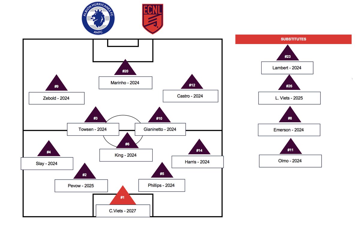 AHFC ECNL Girls tweet media