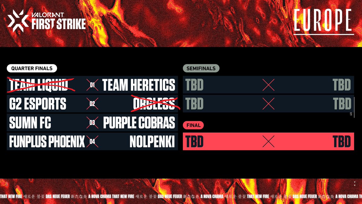 the day.. Today is

QUARTERFINALS of <a href="/PlayVALORANT/">VALORANT</a> #FirstStrike  

17:00 CET <a href="/sumnfc/">FNATIC VALORANT FAN CLUB</a> Vs <a href="/PurpleCobrasVAL/">Purple Cobras</a> 

Right after that - it's our time to shine🌞
Our time against the giants that are <a href="/FPX_Esports/">FPX</a> 

📺twitch.tv/valorant_espor…

🙈🙊🙉

#ThatNewFire