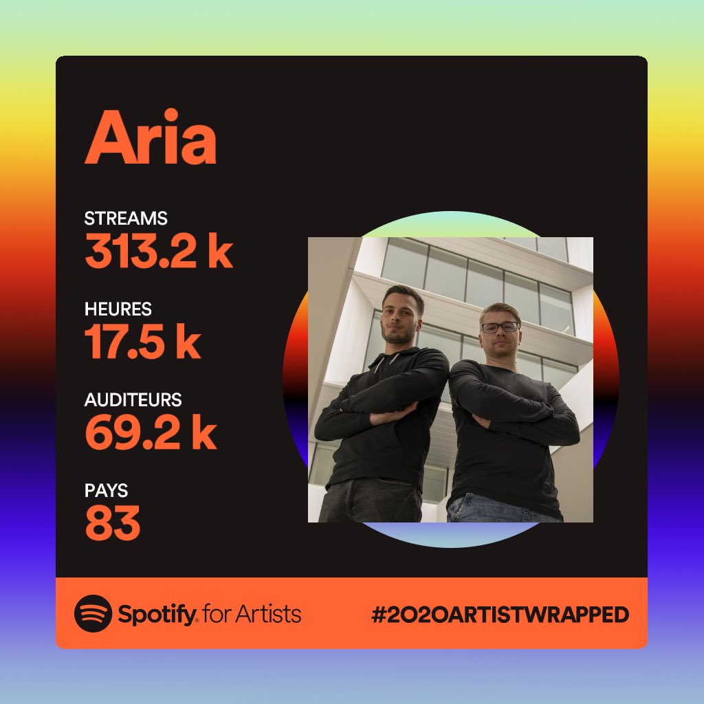 Together We Dance tweet media