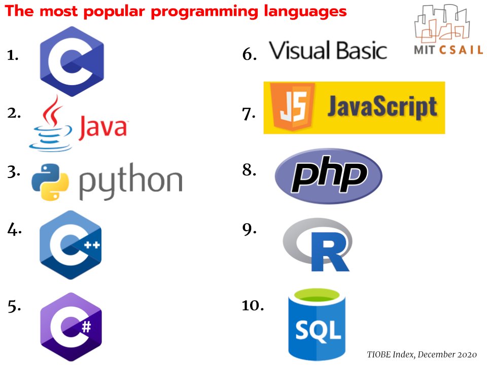 Изучать языки программирования с нуля. Most popular programming languages. как выучить язык программирования. most popular programmers. iq bell python sql.